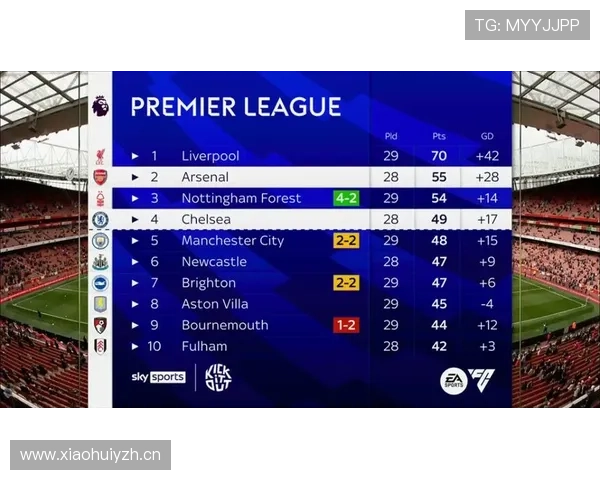 纽卡斯尔联争四形势持续波动，对赛季走势影响逐步显现