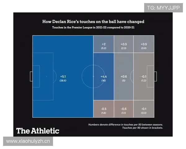 赖斯战术角色与比赛中的创造力局限分析
